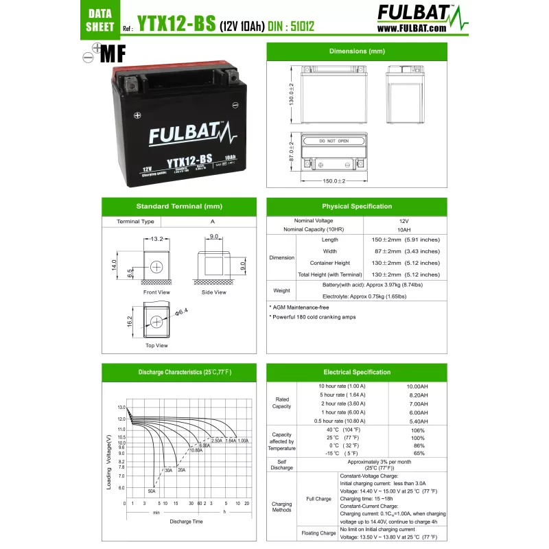 YTX12-BS  BATTERIE (FTX12-BS)