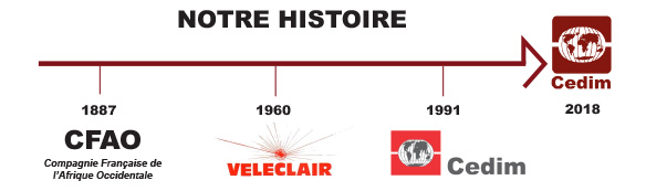 Histoire Cedim